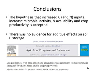 Towards smarter agricultural systems: past, present and envisaged future soils research