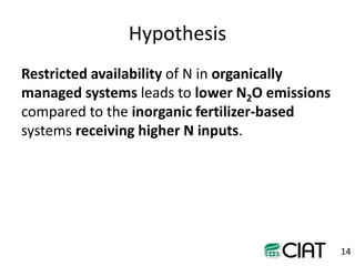Towards smarter agricultural systems: past, present and envisaged future soils research