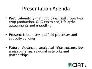 Towards smarter agricultural systems: past, present and envisaged future soils research