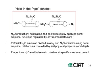 Towards smarter agricultural systems: past, present and envisaged future soils research