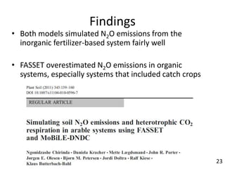 Towards smarter agricultural systems: past, present and envisaged future soils research