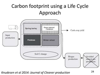 Towards smarter agricultural systems: past, present and envisaged future soils research
