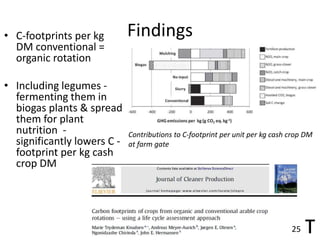 Towards smarter agricultural systems: past, present and envisaged future soils research