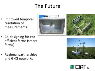 Towards smarter agricultural systems: past, present and envisaged future soils research