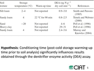 Towards smarter agricultural systems: past, present and envisaged future soils research