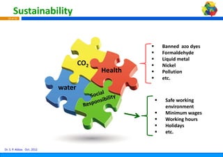 Sustainability
  10 of 42




                                                   Banned  azo dyes
                                                   Formaldehyde
                                                   Liquid metal 
                                    CO2            Nickel
                                          Hea
                                            alth   Pollution
                                                   etc.
                            water
                                                    Safe working 
                                                    environment
                                                        i
                                                    Minimum wages
                                                    Working hours
                                                    Holidays
                                                    etc.


Dr. S. P. Abbas Oct. 2012
 