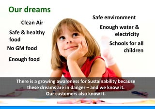 Our dreams
Our dreams
                                      Safe environment
     Clean Air
     Clean Air
                                         Enough water & 
 Safe & healthy                                         y
                                              electricity
 food
                                              Schools for all 
No GM food
No GM food                                         children
                                                    hild
Enough food
Enough food


   There is a growing awareness
                              s for Sustainability because 
       these dreams are in dan
                             nger – and we know it.
                 Our customers also know it.
 