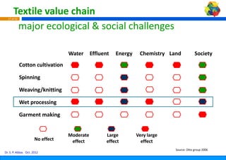 Textile value chain
  17 of 42


       major ecological & soc
                            cial challenges

                                  Water   Effluent   Energy    Chemistry Land            Society
             Cotton cultivation

             Spinning

             Weaving/knitting

             Wet processing

             Garment making


                                  Moderate       Larrge       Very large 
                      No effect    effect        effe
                                                    ect         effect
                                                                            Source: Otto group 2006
Dr. S. P. Abbas Oct. 2012
 