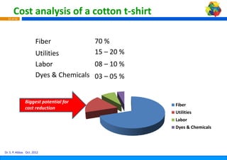 Cost analysis of a cotto
                             on t‐shirt
  22 of 42




                      Fiber             70 %
                      Utilities         15  0 %
                                        15 – 20 %
                      Labor            08 – 10 %
                      Dyes & Chemicals 03 – 05 %


               Biggest potential for 
                                                    Fiber
               cost reduction
                  t d ti
                                                    Utilities
                                                    Labor
                                                    Dyes & Chemicals




Dr. S. P. Abbas Oct. 2012
 