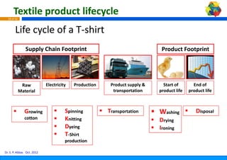 Textile product lifecycle
  28 of 42



       Life cycle of a T‐shirt
                Supply Chain Footprint                                       Product Footprint




              Raw           Electricity   Production    Product supply &      Start of       End of 
             Material                                    transportation 
                                                         t          i       product life
                                                                               d     lif   product life
                                                                                              d    lif



                Growing               Spinning         Tra
                                                         ansportation       Washing           Disposal
                cotton                Knitting                              Drying
                                      Dyeing                                Ironing
                                      T‐Shirt 
                                      p
                                      production

Dr. S. P. Abbas Oct. 2012
 