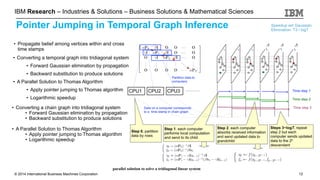 © 2014 International Business Machines Corporation
IBM Research – Industries & Solutions – Business Solutions & Mathematical Sciences
12
Pointer Jumping in Temporal Graph Inference
• Converting a temporal graph into tridiagonal system
• Forward Gaussian elimination by propagation
• Backward substitution to produce solutions
• A Parallel Solution to Thomas Algorithm
• Apply pointer jumping to Thomas algorithm
• Logarithmic speedup
parallel solution to solve a tridiagonal linear system
• Converting a chain graph into tridiagonal system
• Forward Gaussian elimination by propagation
• Backward substitution to produce solutions  
• A Parallel Solution to Thomas Algorithm
• Apply pointer jumping to Thomas algorithm
• Logarithmic speedup
• Propagate belief among vertices within and cross
time stamps
Speedup wrt Gaussian  
Elimination: T3 / logT
 