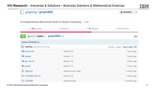 © 2014 International Business Machines Corporation
IBM Research – Industries & Solutions – Business Solutions & Mathematical Sciences
5
 