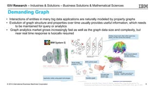 © 2014 International Business Machines Corporation
IBM Research – Industries & Solutions – Business Solutions & Mathematical Sciences
6
Demanding Graph
• Interactions of entities in many big data applications are naturally modeled by property graphs
• Evolution of graph structure and properties over time usually provides useful information, which needs
to be maintained for query or analytics
• Graph analytics market grows increasingly fast as well as the graph data size and complexity, but
near real time response is typically required
Xiaoyan Fu, Seok-Hee Hong, Nikola S. Nikolov, Xiaobin Shen, Ying Xin Wu and Kai Xu,
Visualization and Analysis of Email Networks, Proceedings of APVIS 2007, IEEE, pp.1-8, 2007.
 
