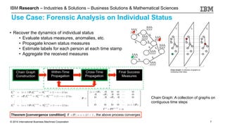 © 2014 International Business Machines Corporation
IBM Research – Industries & Solutions – Business Solutions & Mathematical Sciences
7
Use Case: Forensic Analysis on Individual Status
• Recover the dynamics of individual status
• Evaluate status measures, anomalies, etc.
• Propagate known status measures
• Estimate labels for each person at each time stamp
• Aggregate the received measures
Chain Graph: A collection of graphs on  
contiguous time steps
 