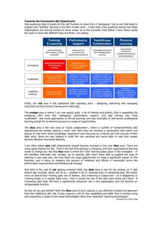 Towards the Connected L&D Department
Just explaining what it means for the L&D function to move from a “packaging” role to one that helps to
support and “scaffold” learning in the flow of daily work. I have had a few questions asking how other
organisations are moving forward in these areas, so in this (revised) chart below I have colour-coded
the areas to show the different type of activity I am seeing.




Firstly, the red area is the traditional L&D operating area – designing, delivering and managing
instruction (ie face-to-face training and e-learning)

The orange area is where I am now seeing quite a lot of interest and activity; that is expanding the
traditional L&D area into “packaging” performance support, and also moving into more
“scaffolded” and social approaches to formal learning, and also examples of self-service professional
learning portals for on-demand access to a range of opportunities.

The blue area is the new area of “social collaboration”, where a number of forward-thinking L&D
departments are already playing a major role. Here they are working in partnership with teams and
groups to help them share knowledge, experience and resources as a natural part and process of their
daily work. Some are also helping to build the new personal and social skills to help their people
become effective Connected Workers.

I am often asked why L&D departments should become involved in this new blue area. There are
many good reasons for this. There’s the fact that working is changing, and that organizational learning
needs to change too. But this blue area is where the “real” learning takes place in the workplace – in
the workflow informally and socially. Up to recently, L&D hasn’t been able to support this type of
learning in any easy way, but now there are huge opportunities to make a significant impact on the
business, and in doing so measure the success of initiatives and efforts in meaningful terms like
performance improvements and behavioural changes.

And what is the cost of not getting involved? Well, this blue area is ripe for the picking, so if L&D
doesn’t get involved, others will do so – whether it be IT, Business Ops, or something else. But what’s
more as face-to-face training goes out of fashion, and e-learning is outsourced – as is happening to
Training Depts on a regular basis now – then it avoids the risk of the L&D team being shut down. A
Connected L&D Dept will have a significantly enhanced role in the organisation and will become an
indispensable function.

So how do you get started? Well, this blue area of work requires a very different mindset and approach
from the traditional L&D role. It also requires a set of new capabilities and skills. And it involves using
and supporting a range of new social technologies rather than dedicated “learning technologies”.
                                                                                       Extracts from Jane’s blog
 