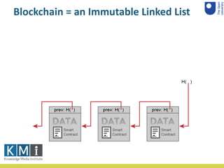 Blockchain = an Immutable Linked List
 
