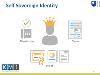 Self Sovereign Identity
8
 