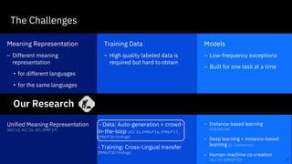 The Challenges
24
Models
– Low-frequency exceptions
– Built for one task at a time
Training Data
– High quality labeled data is
required but hard to obtain
Meaning Representation
– Different meaning
representation
• for different languages
• for the same languages
- Data: Auto-generation + crowd-
in-the-loop [ACL’15, EMNLP’16, EMNLP’17,
EMNLP’20 Findings]
- Training: Cross-Lingual transfer
[EMNLP’20 Findings]
Unified Meaning Representation
[ACL’15, ACL’16, ACL-DMR’19]
– Instance-based learning
[COLING’16]
– Deep learning + instance-based
learning [In Submission]
– Human-machine co-creation
[ACL’19, EMNLP’20]
Our Research
24
 