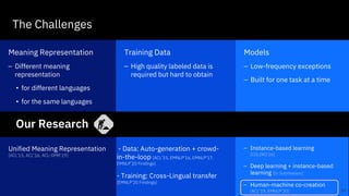 The Challenges
39
Models
– Low-frequency exceptions
– Built for one task at a time
Training Data
– High quality labeled data is
required but hard to obtain
Meaning Representation
– Different meaning
representation
• for different languages
• for the same languages
- Data: Auto-generation + crowd-
in-the-loop [ACL’15, EMNLP’16, EMNLP’17,
EMNLP’20 Findings]
- Training: Cross-Lingual transfer
[EMNLP’20 Findings]
Unified Meaning Representation
[ACL’15, ACL’16, ACL-DMR’19]
– Instance-based learning
[COLING’16]
– Deep learning + instance-based
learning [In Submission]
– Human-machine co-creation
[ACL’19, EMNLP’20]
Our Research
39
 