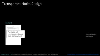 Transparent Model Design
Purchaser will
purchase the Assets
by a cash payment.
Element
Obligation for
Purchaser
[NAACL-NLLP’19] Transparent Linguistic Models for Contract Understanding and Comparison https://www.ibm.com/cloud/compare-and-comply
 