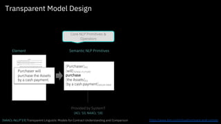Transparent Model Design
Purchaser will
purchase the Assets
by a cash payment.
Element
[Purchaser]A0
[will]TENSE-FUTURE
purchase
[the Assets]A1
[by a cash payment]ARGM-MNR
Core NLP Understanding
Core NLP Primitives &
Operators
Provided by SystemT
[ACL '10, NAACL ‘18]
Semantic NLP Primitives
[NAACL-NLLP’19] Transparent Linguistic Models for Contract Understanding and Comparison https://www.ibm.com/cloud/compare-and-comply
 