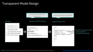 Transparent Model Design
Purchaser will
purchase the Assets
by a cash payment.
Element Legal Domain LLEs
[Purchaser]ARG0
[will]TENSE-FUTURE
purchase
[the Assets]ARG1
[by a cash payment]ARGM-MNR
LLE1:
PREDICATE ∈ DICT Business-Transaction
∧ TENSE = Future
∧ POLARITY = Positive
→ NATURE = Obligation ∧ PARTY =
ARG0
LLE2:
…........
Domain Specific Concepts
Business transact. verbs
in future tense
with positive polarity
Core NLP Primitives &
Operators
Semantic NLP Primitives
[NAACL-NLLP’19] Transparent Linguistic Models for Contract Understanding and Comparison https://www.ibm.com/cloud/compare-and-comply
 