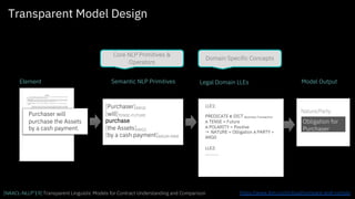 Transparent Model Design
Purchaser will
purchase the Assets
by a cash payment.
Element Model Output
[Purchaser]ARG0
[will]TENSE-FUTURE
purchase
[the Assets]ARG1
[by a cash payment]ARGM-MNR
Obligation for
Purchaser
Nature/Party:
Domain Specific Concepts
Core NLP Primitives &
Operators
LLE1:
PREDICATE ∈ DICT Business-Transaction
∧ TENSE = Future
∧ POLARITY = Positive
→ NATURE = Obligation ∧ PARTY =
ARG0
LLE2:
…........
Legal Domain LLEsSemantic NLP Primitives
[NAACL-NLLP’19] Transparent Linguistic Models for Contract Understanding and Comparison https://www.ibm.com/cloud/compare-and-comply
 