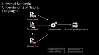 Universal Semantic
Understanding of Natural
Languages
6
English Text
German Text Universal NLU Cross-lingual Applications
Chinese Text
Single NLU pipeline for
different languages
Develop once for
different language
 