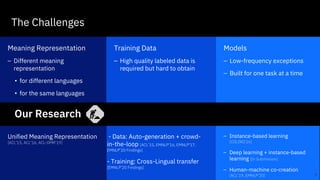 The Challenges
7
Models
– Low-frequency exceptions
– Built for one task at a time
Training Data
– High quality labeled data is
required but hard to obtain
Meaning Representation
– Different meaning
representation
• for different languages
• for the same languages
- Data: Auto-generation + crowd-
in-the-loop [ACL’15, EMNLP’16, EMNLP’17,
EMNLP’20 Findings]
- Training: Cross-Lingual transfer
[EMNLP’20 Findings]
Unified Meaning Representation
[ACL’15, ACL’16, ACL-DMR’19]
– Instance-based learning
[COLING’16]
– Deep learning + instance-based
learning [In Submission]
– Human-machine co-creation
[ACL’19, EMNLP’20]
Our Research
7
 
