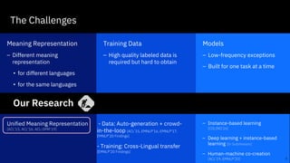 The Challenges
8
Models
– Low-frequency exceptions
– Built for one task at a time
Training Data
– High quality labeled data is
required but hard to obtain
Meaning Representation
– Different meaning
representation
• for different languages
• for the same languages
- Data: Auto-generation + crowd-
in-the-loop [ACL’15, EMNLP’16, EMNLP’17,
EMNLP’20 Findings]
- Training: Cross-Lingual transfer
[EMNLP’20 Findings]
Unified Meaning Representation
[ACL’15, ACL’16, ACL-DMR’19]
– Instance-based learning
[COLING’16]
– Deep learning + instance-based
learning [In Submission]
– Human-machine co-creation
[ACL’19, EMNLP’20]
Our Research
8
 