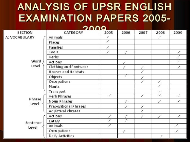 upsr past year paper