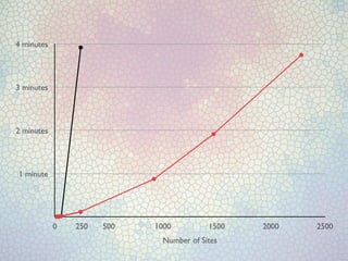 1 minute
2 minutes
3 minutes
4 minutes
Number of Sites
0 250 500 1000 1500 2000 2500
 
