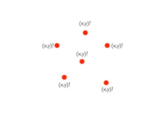 (x,y)?
(x,y)?
(x,y)?(x,y)?
(x,y)?
(x,y)?
 