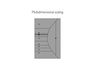 Multidimensional scaling
 
