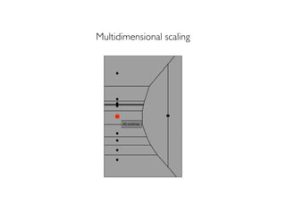 Multidimensional scaling
 