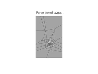 Force based layout
 