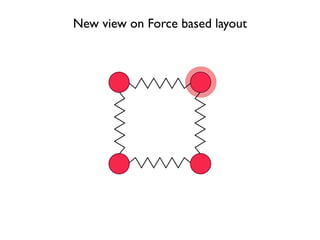 New view on Force based layout
 