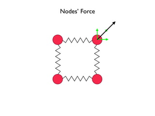 Nodes’ Force
 