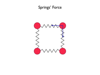 Springs’ Force
 