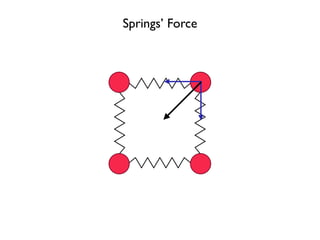 Springs’ Force
 