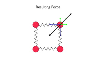 Resulting Force
 
