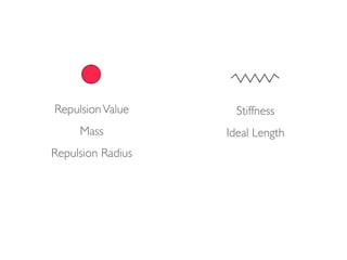 RepulsionValue
Mass
Repulsion Radius
Stiffness
Ideal Length
 