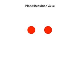 Node: RepulsionValue
 