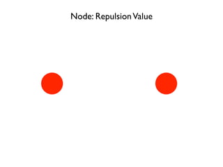 Node: RepulsionValue
 