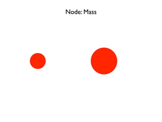 Node: Mass
 
