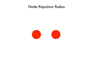Node: Repulsion Radius
 