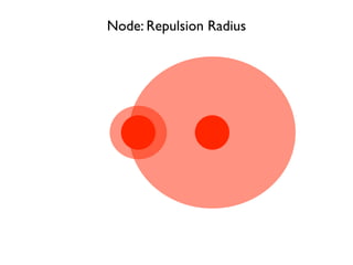Node: Repulsion Radius
 