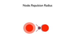 Node: Repulsion Radius
 