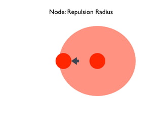 Node: Repulsion Radius
 