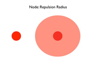 Node: Repulsion Radius
 